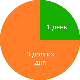 Мебельный салон на колесах