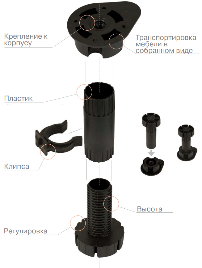 Подножки для мебели пластик